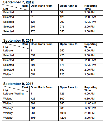 Lucknow University Counselling Dates