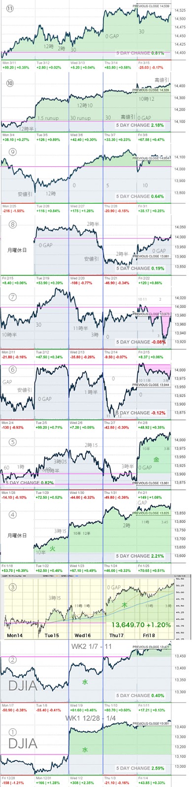 WeeklyCharts