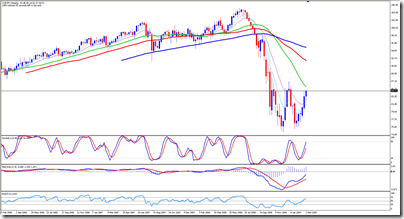 CHFJPY_W1
