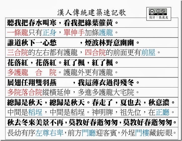 漢人傳統建築速記歌A4上色_易視_01