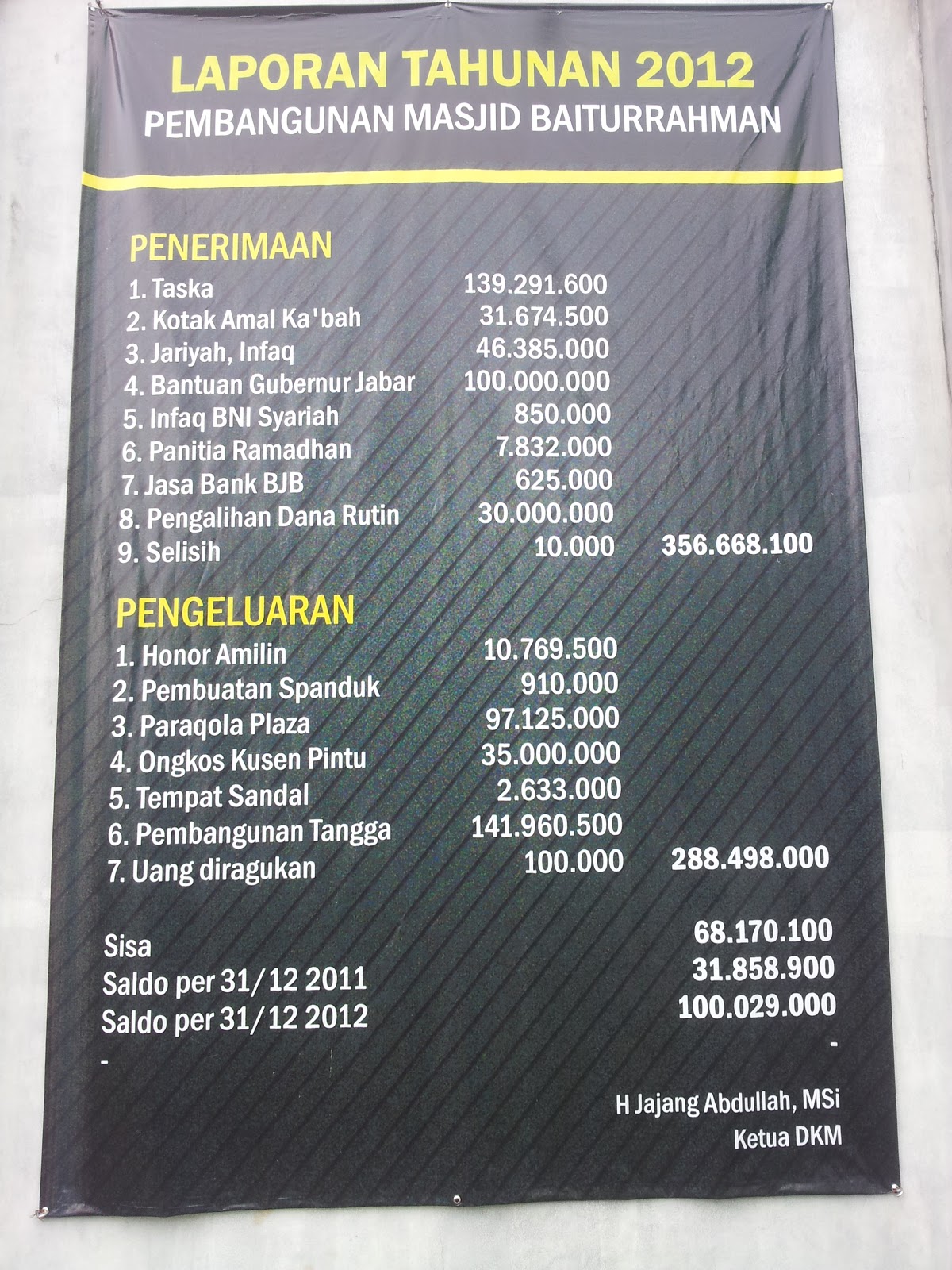 CONTOH LAPORAN KEUANGAN MASJID