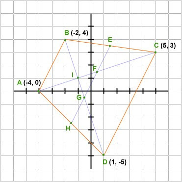 coordinate graph of a trapezoid and its diagonals and median