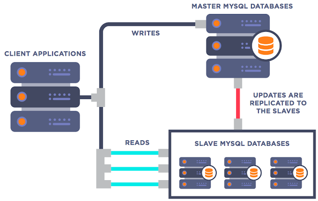 Mysql server config allowing access