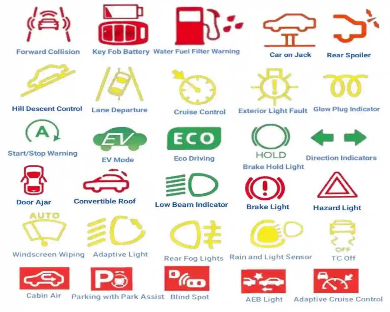 78 Warning Lights on a Car Dashboard Explained with Symbols