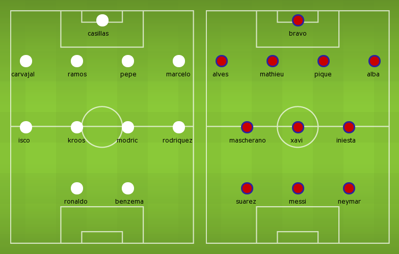Possible Line-ups, Stats, Highlights, Form Guide: Real ...