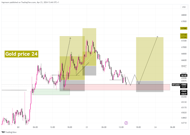 Bitcoin Buy Trade Today, April 24, 2024