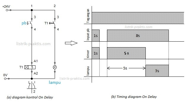 Timing diagram On Delay