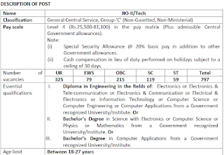 Electronics or Electronics and Tele-communication or Electronics and Communication or Electrical and Electronics or Information Technology or Computer Science or Computer Engineering Jobs