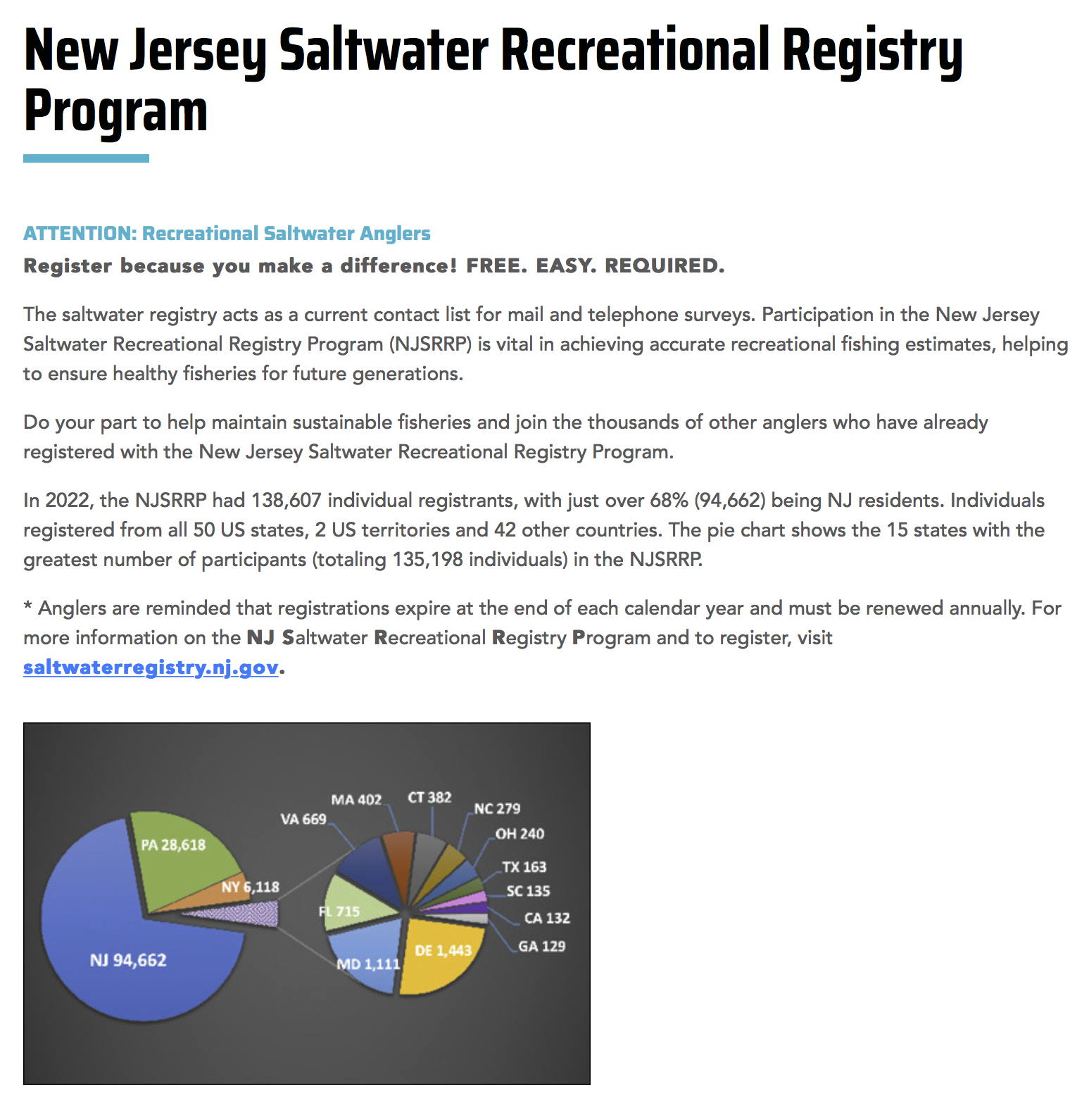 The Average Angler: 12.16.23 New Jersey's saltwater registry is now  open..