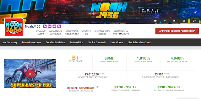 NoahJ456 youtube stats