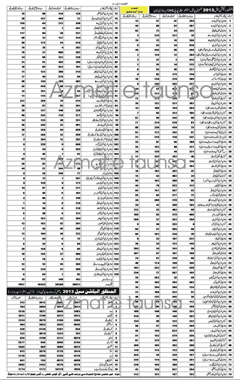 ALMANZOOR  12 to 27 may 2013,