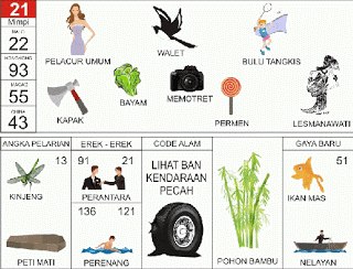 Buku Tafsiran Mimpi Angka Togel Gambar 2D Terlengkap