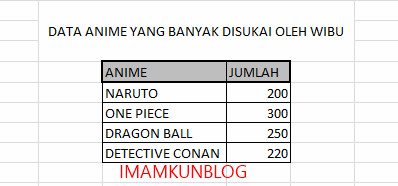 Cara Menguah Data Vertikal Menjadi Horizontal di Microsoft Excel