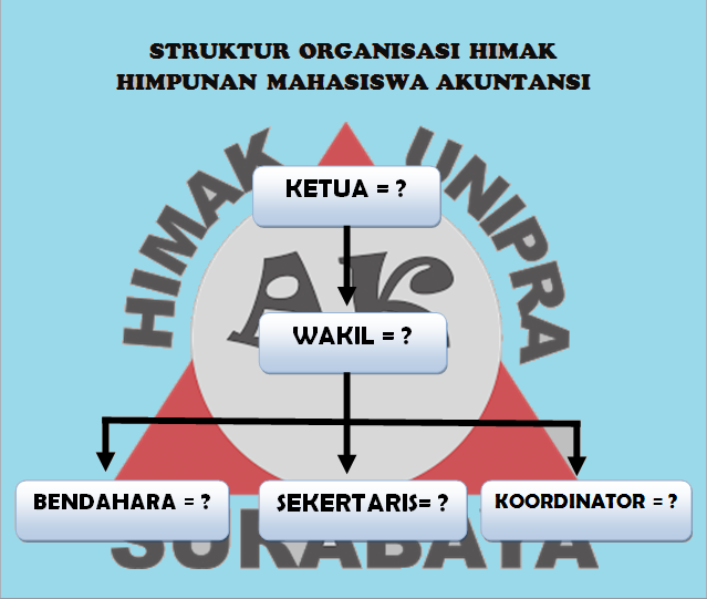 Struktur Organisasi Himak Unipra ~ HIMAK UNIPRA