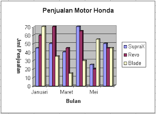 STATISTIK: Bagian I : Statistika Deskriptif I (Pendahuluan)