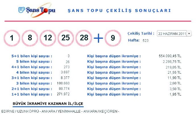 <center>22 Haziran 2011 Şans Topu Çekilişi Sonuçları (22.06.2011)</center>