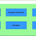 Cuadros de Dialogo MessageBox en Visual C# (C Sharp)