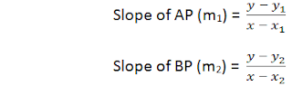 slope of AP and BP