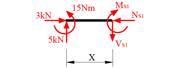 Isso é Uma Figura Que Mostra o Diagrama de Corpo Livre de Uma viga Engastada