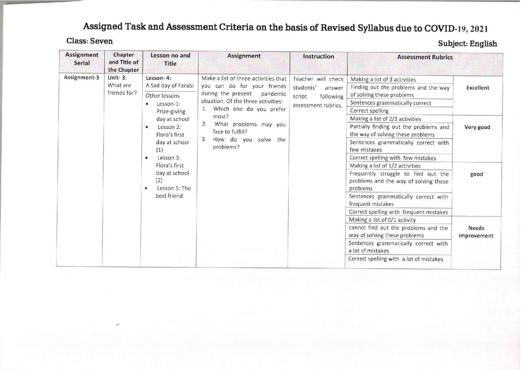 Class 6 Assignment 8th Week