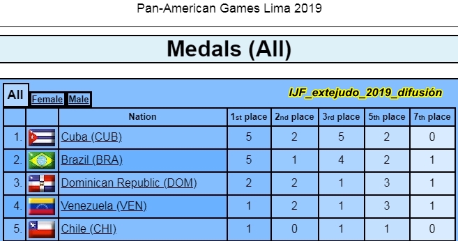 Extejudo Juegos Pan Americanos De Judo Lima 2019
