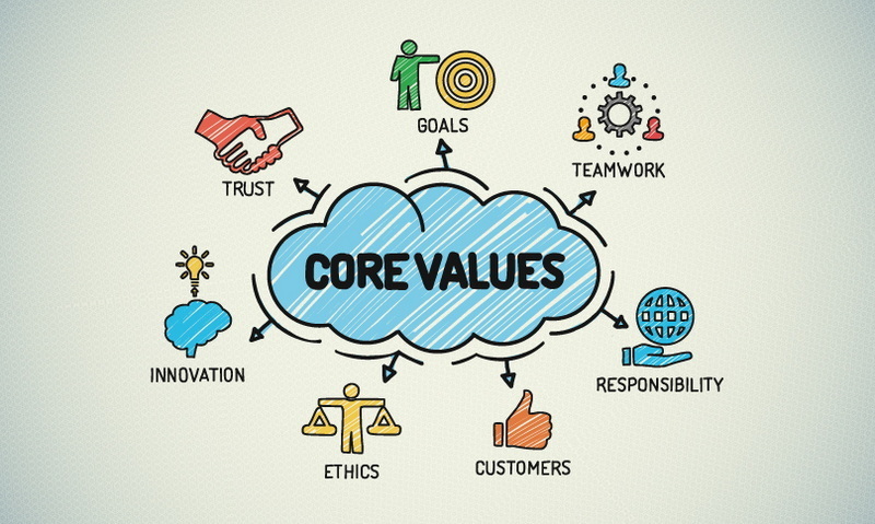 CORE VALUE ADALAH: Pentingnya Core Values dalam Bisnis