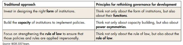 Table 1: Three principles for rethinking governance for development