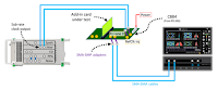 Shown is the connection schematic for the PCIe 4.0 PLL bandwidth test