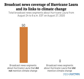 Three major newspaper stories. Zero climate mentions.