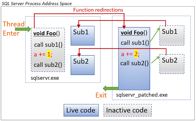 Azure SQL Database, Azure Learning, Azure Certifications, Azure Tutorials and Materials, Azure Guides