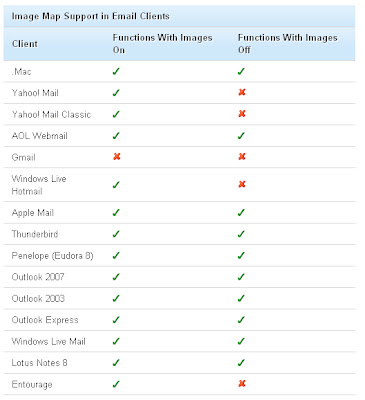 Imagemap support in webmail Clients