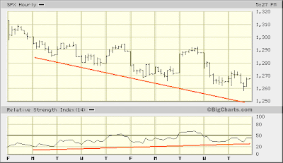 SPX 1-hr