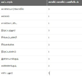 ஊரக வளர்ச்சி துறையில் வேலை... MS Office தெரிந்தவர்கள் விண்ணப்பிக்கலாம்