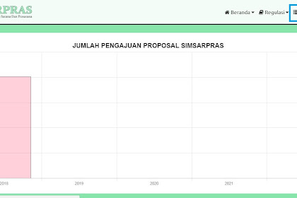 Cara Mengisi Kuesioner Aplikasi Sim Sarpras Yang Benar