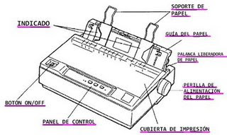 Partes de la impresora