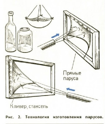 Технология изготовления парусов