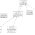 Design Patterns - Decorator Pattern