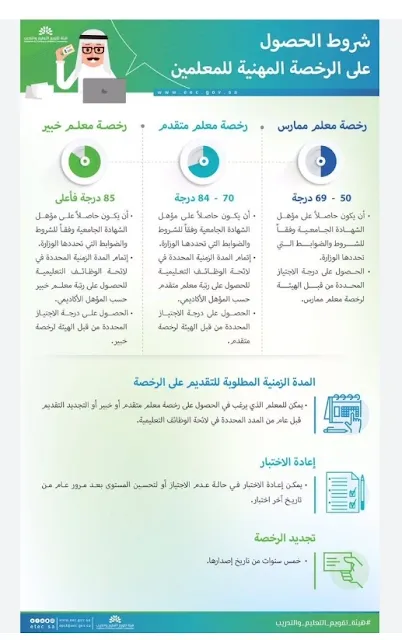 موقع هيئة تقويم التعليم والتدريب etec.gov.sa