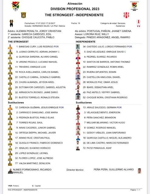 Alineaciones The Strongest vs Independiente