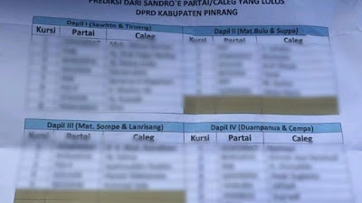 Beredar Prediksi Sanro,e Pilcaleg Pinrang, Ini Kata Komisioner KPU Pinrang