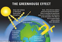 Why carbon dioxide matters. Carbon dioxide is Earth’s most important greenhouse gas: a gas that absorbs and radiates heat.