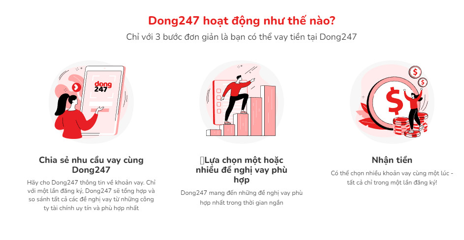 Vay tiền Dong247 trực tuyến