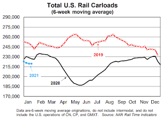 Rail Traffic