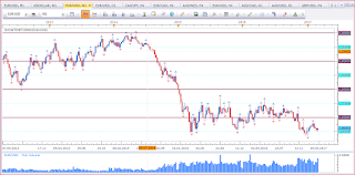 Weekly chart of EUR vs USD