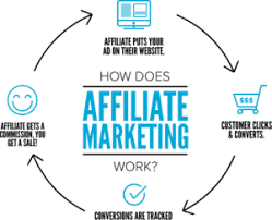 How Many Affiliate Checks Do You Want To Receive? in 2020