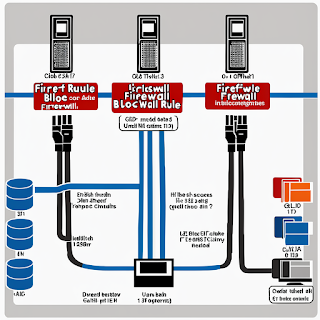 What Traffic Would an Implicit Deny Firewall Rule Block