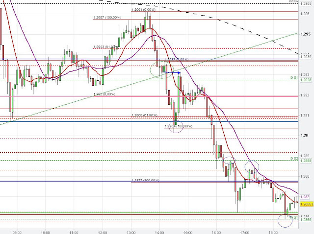 trend line break, chart analysis, euro