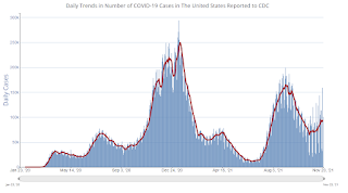 COVID-19 Positive Tests per Day