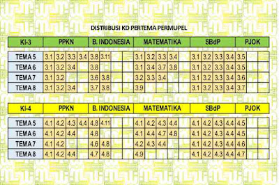 Pemetaan Kompetensi Inti dan Kompetensi Dasar  Pemetaan KD KI-3 KI-4 Kelas 1 Semester 2 Kurikulum 2013 