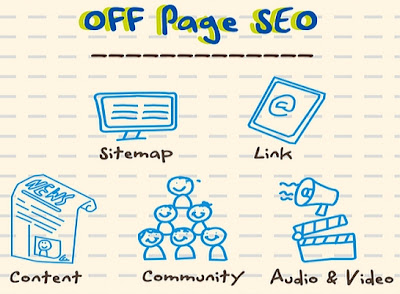 Optimasi SEO OFF PAGE